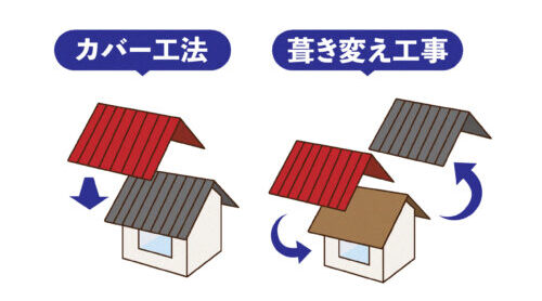 カバー工法葺替えイラスト